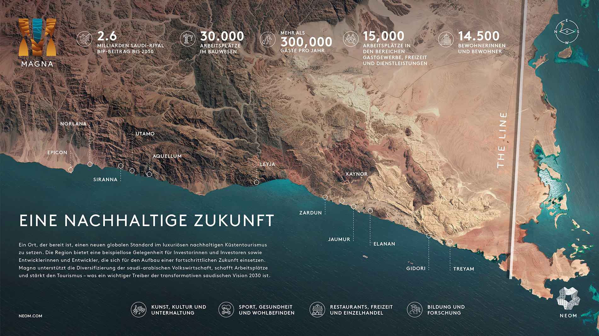 MAGNA Infographic - Sustainable Future