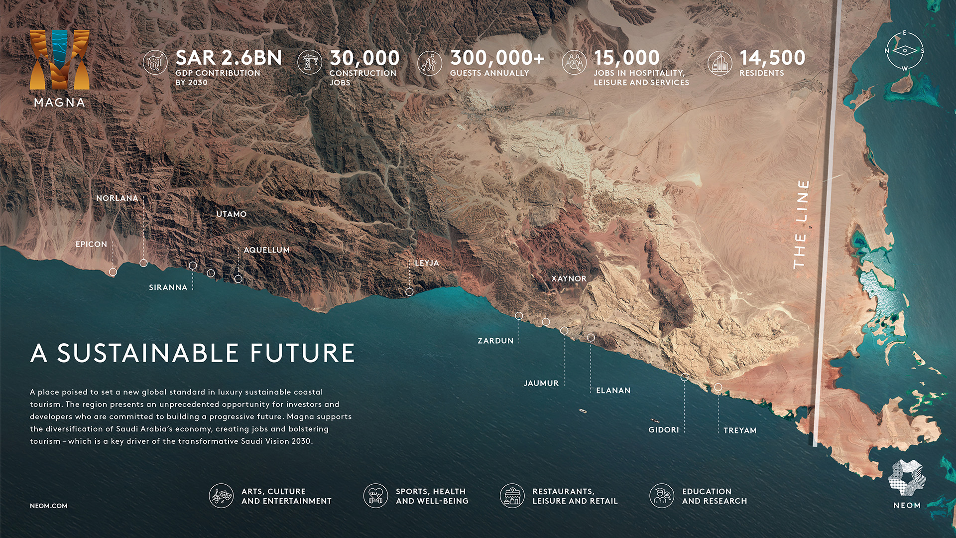 MAGNA Infographic - Sustainable Future