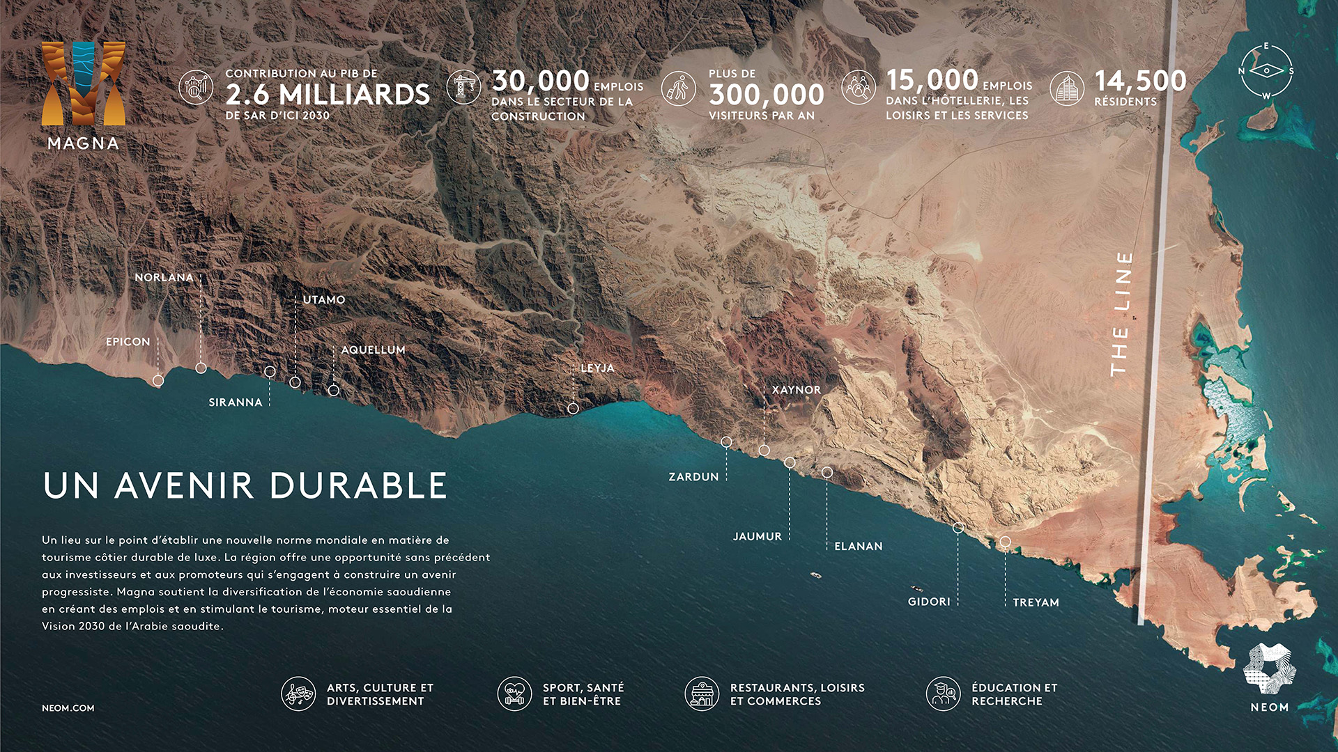 MAGNA Infographic - Sustainable Future