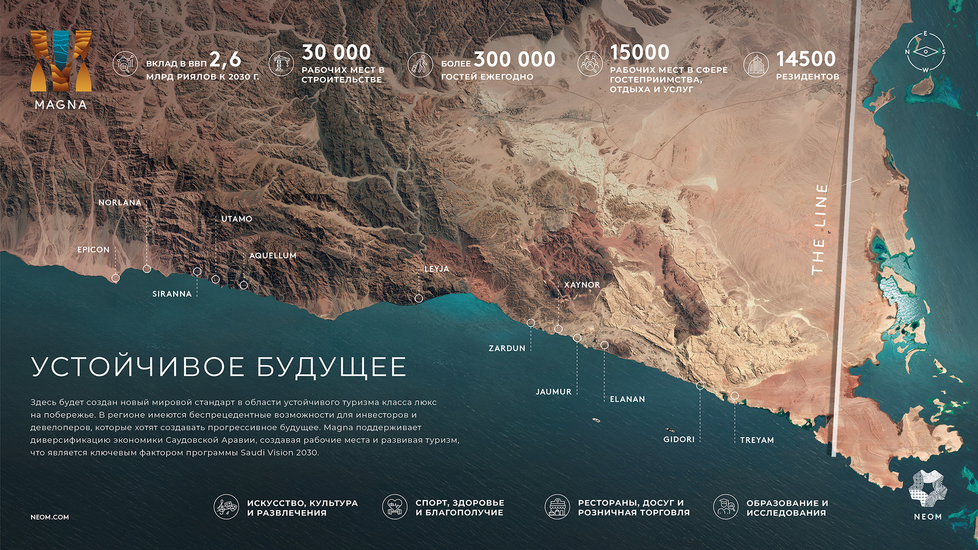 MAGNA Infographic - Sustainable Future