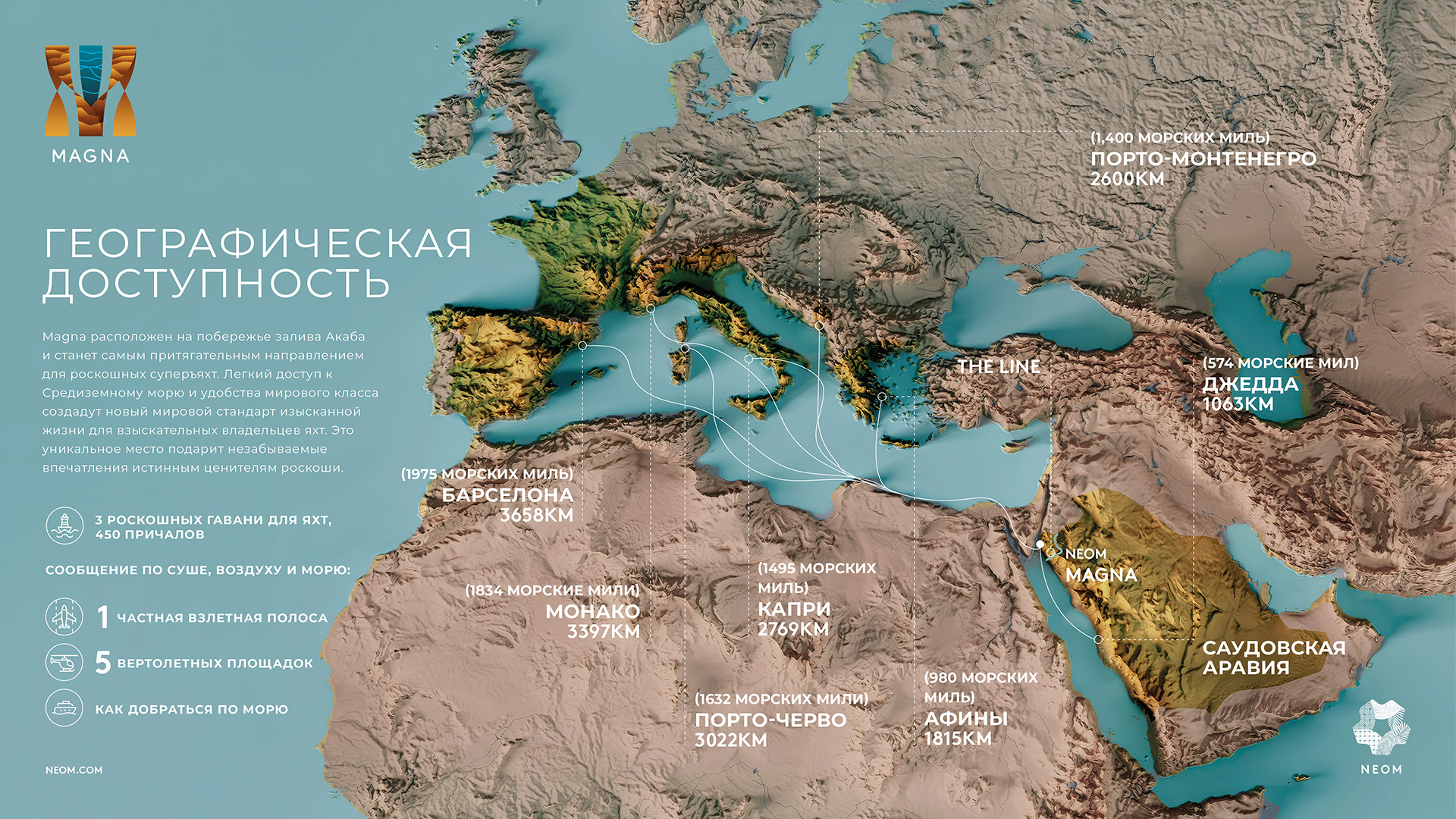 MAGNA Infographic - Seamlessly Connected